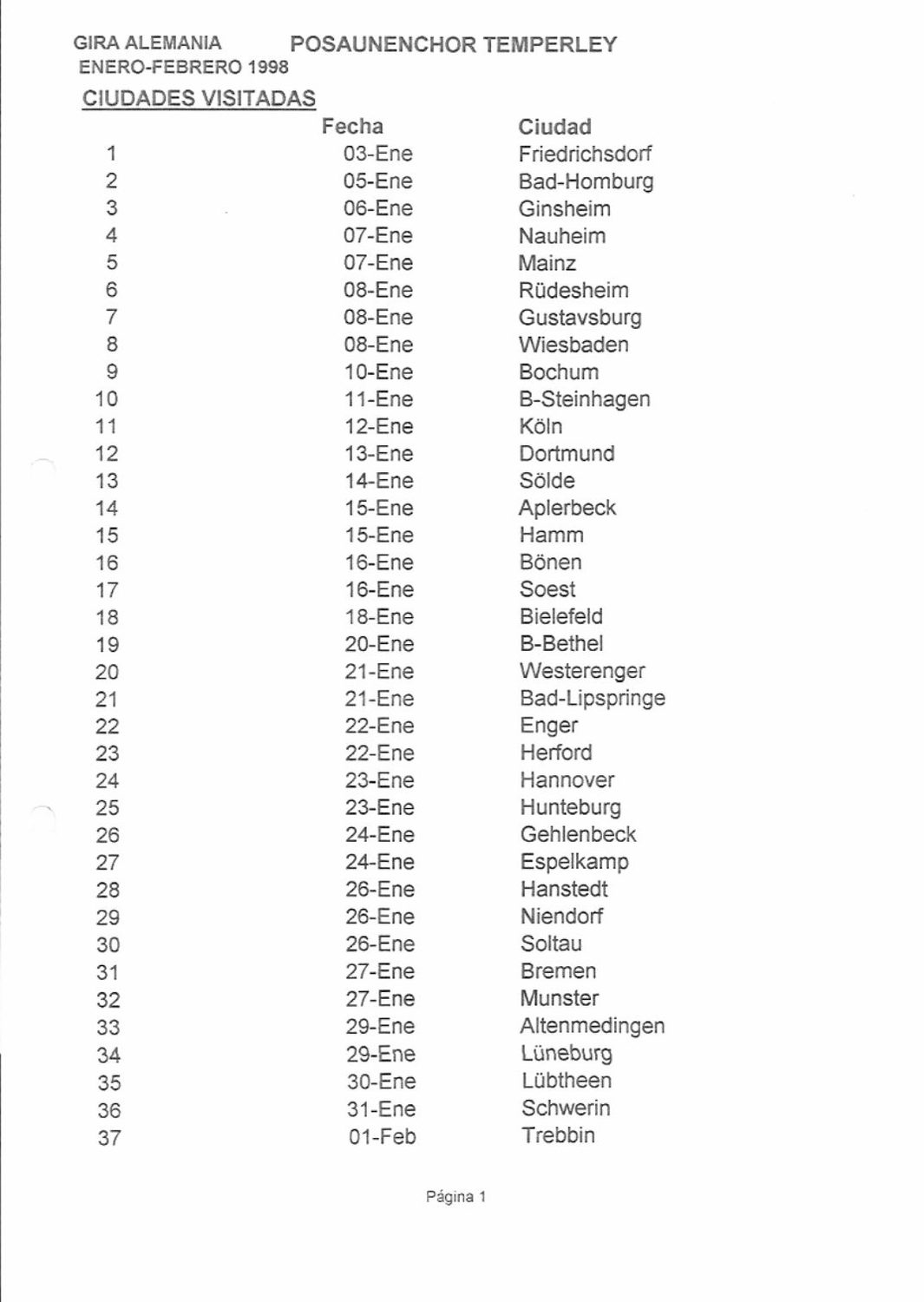 La lista oficial de ciudades visitadas, página 1 (paradas 1–37).